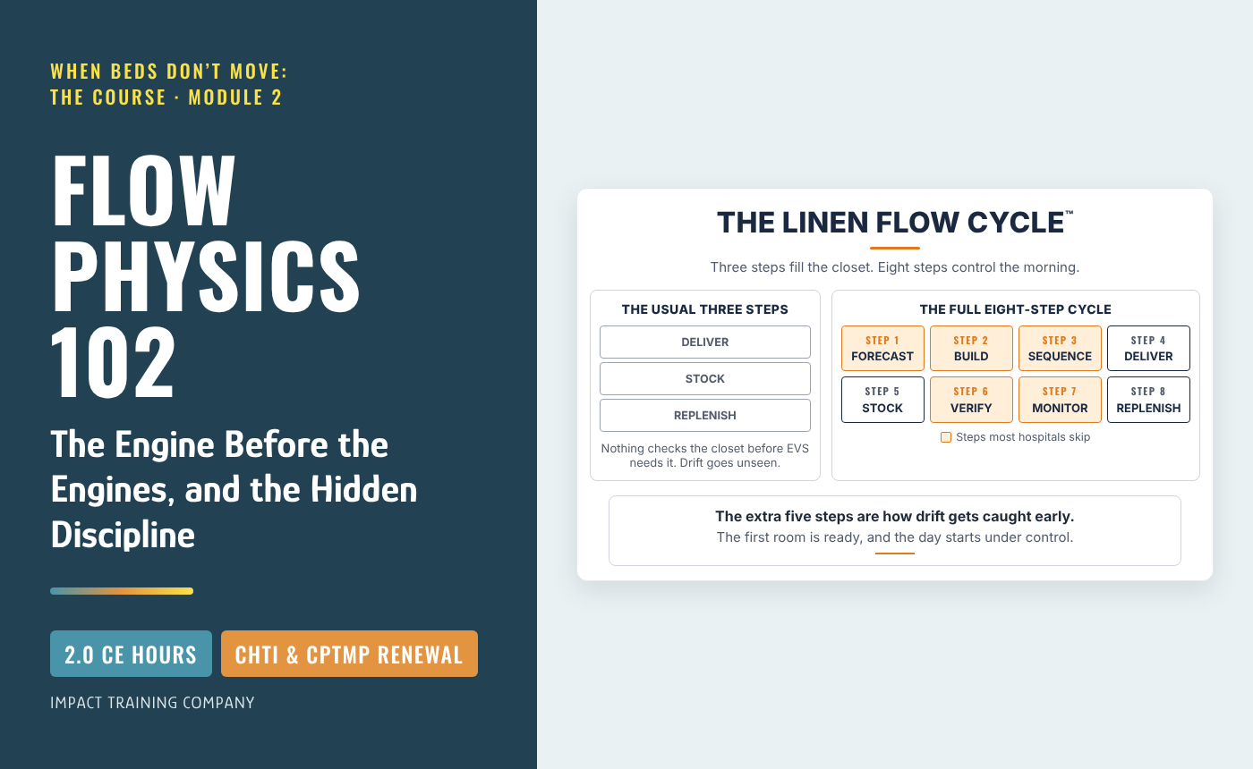 Flow Physics 102: The Engine Before the Engines, and the Hidden Discipline