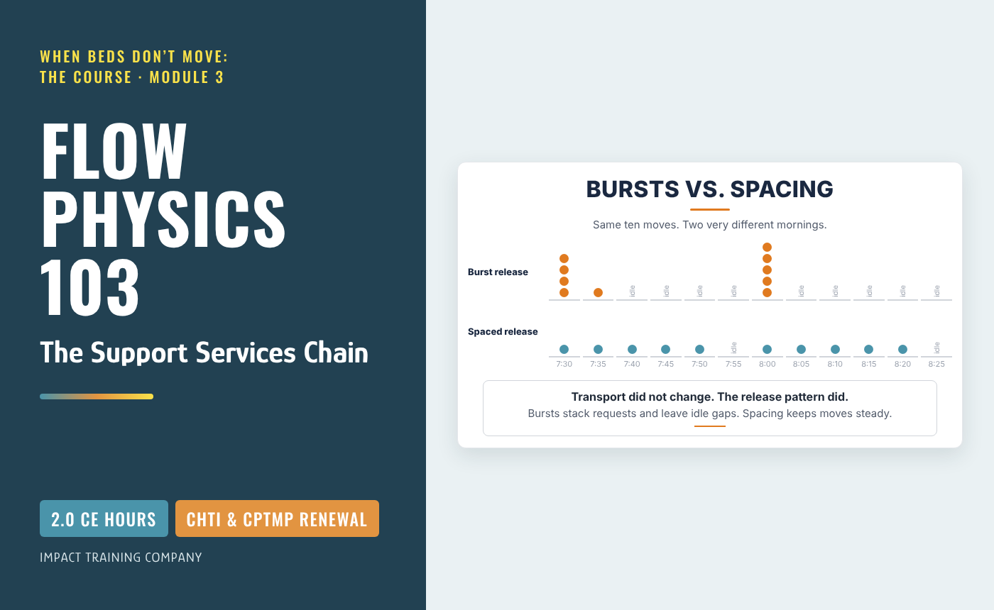 Flow Physics 103: The Support Services Chain