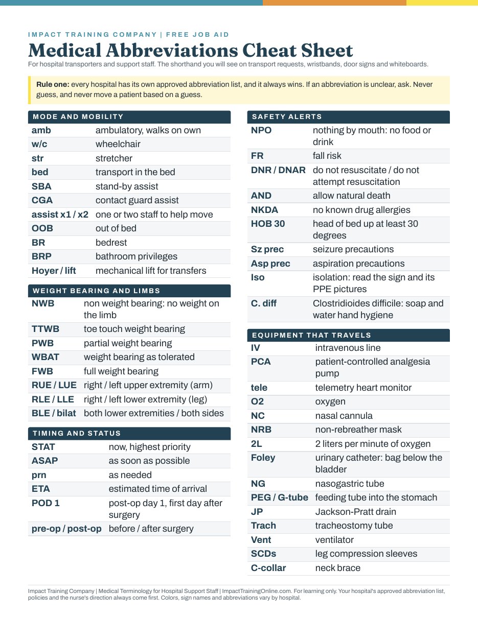 Page 1 of the Medical Abbreviations Cheat Sheet